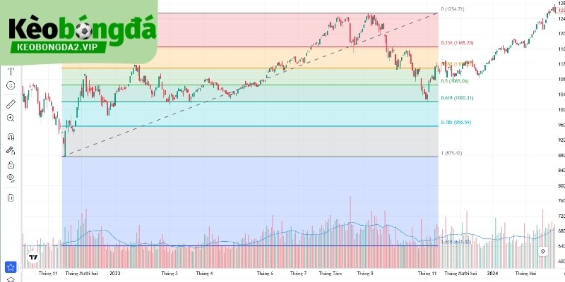 Chiến Thuật Fibonacci: Phân Tích Nhịp Trận Bóng Đá 3 Sự trùng hợp về chu kỳ tạo nền cho chiến thuật Fibonacci.