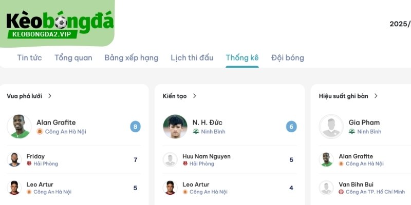 Số Liệu Thống Kê V - League Và Những Xu Hướng Đáng Chú Ý 3 Số liệu thống kê V - League cho những siêu cầu thủ