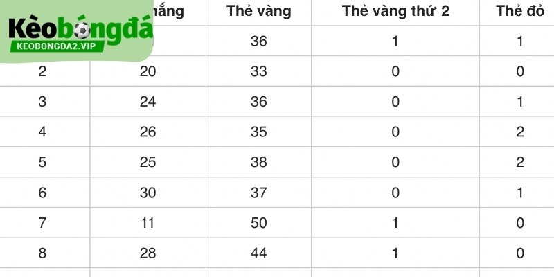 Số Liệu Thống Kê Serie A 2026: Chiến Thuật Bóng Đá Ý 4 Số thẻ vàng trung bình đã được rút ra