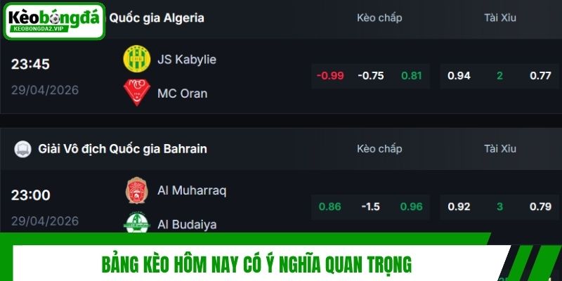Bảng kèo hôm nay có ý nghĩa quan trọng