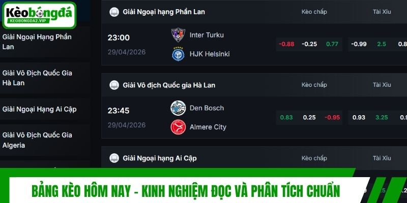 Bảng Kèo Hôm Nay - Kinh Nghiệm Đọc Và Phân Tích Chuẩn