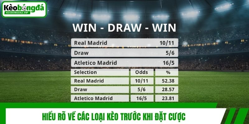 Hiểu rõ về các loại kèo trước khi đặt cược