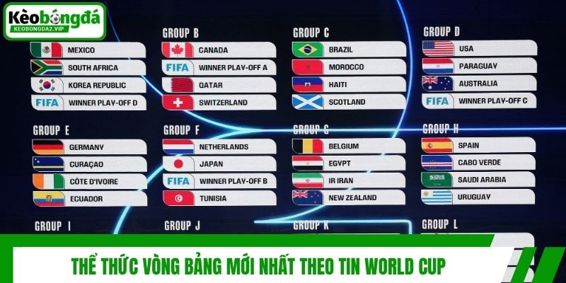 Thể thức vòng bảng mới nhất theo tin World Cup