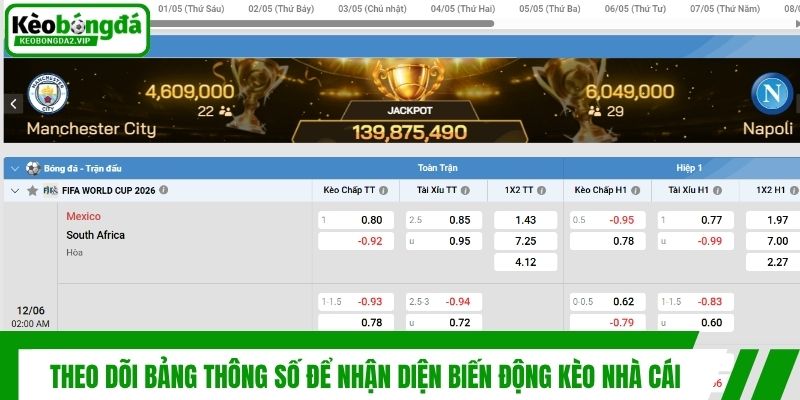 Theo dõi bảng thông số để nhận diện biến động kèo nhà cái