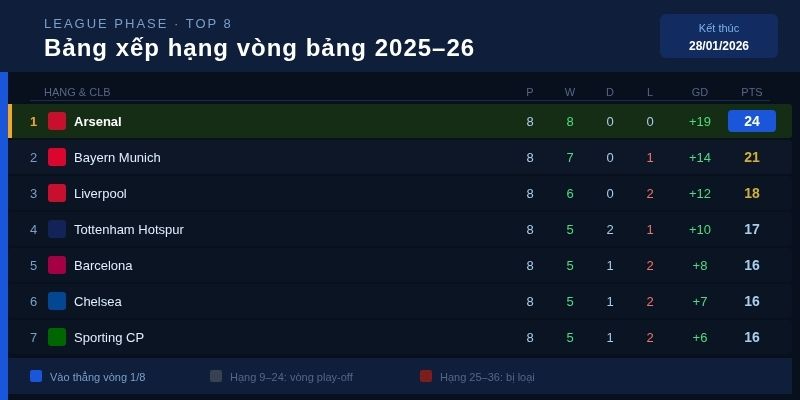 UEFA Champions League 2026: Tổng Quan, Kết Quả & Những Điểm Nhấn Nổi Bật 4 Những điểm nhấn đặc biệt mùa giải 2026