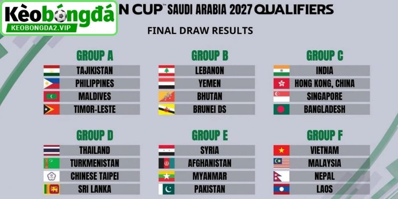 Asian Cup 2027 - Hành Trình Vươn Tầm Đỉnh Cao Châu Lục 4 Thể thức thi đấu cho Asian Cup 2027