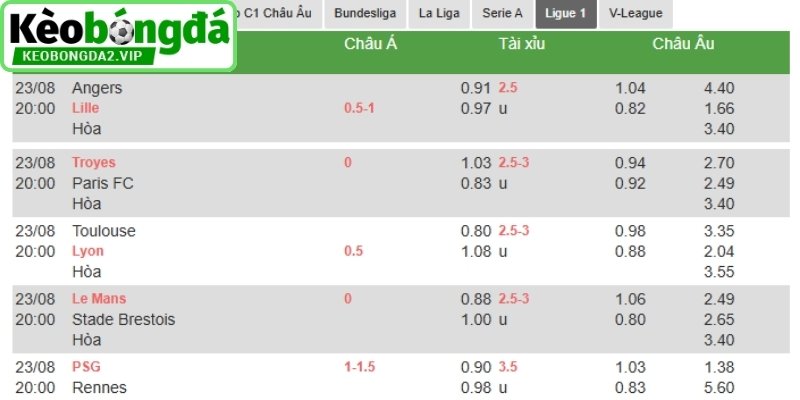 Tỷ lệ Ligue 2 hấp dẫn 