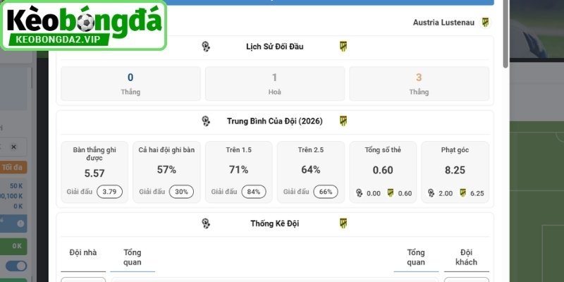 Xem xét phong độ hiện tại 