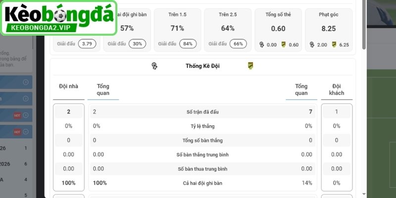Xem xét tình trạng lực lượng