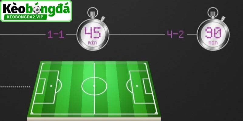 Tìm hiểu thông tin về kèo Full Time