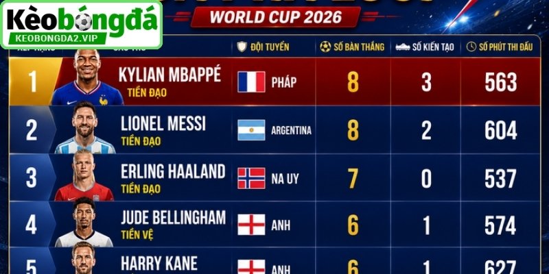 Top Ghi Bàn World Cup 2026 -Những Ứng Cử Viên Sáng Giá Nhất 4 Hiệu suất ghi bàn & yếu tố quyết định